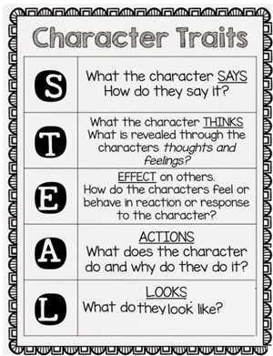 Character Traits 